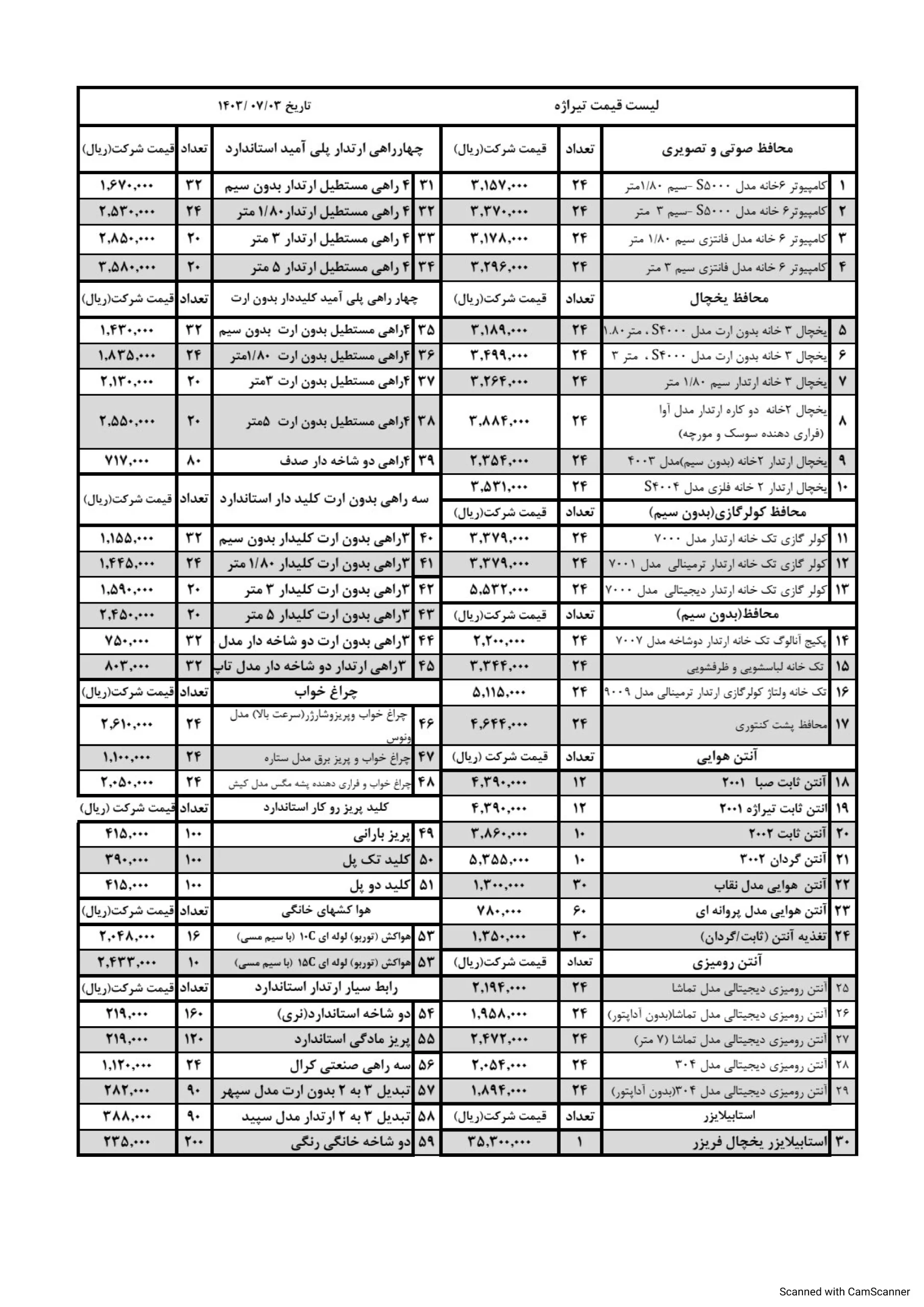 لیست قیمت مهر تیراژه