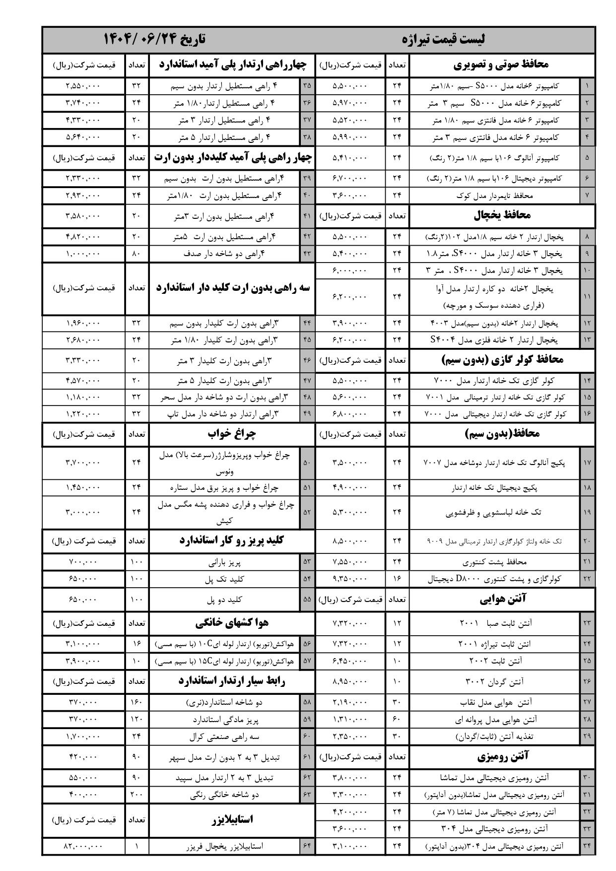 لیست قیمت تیراژه