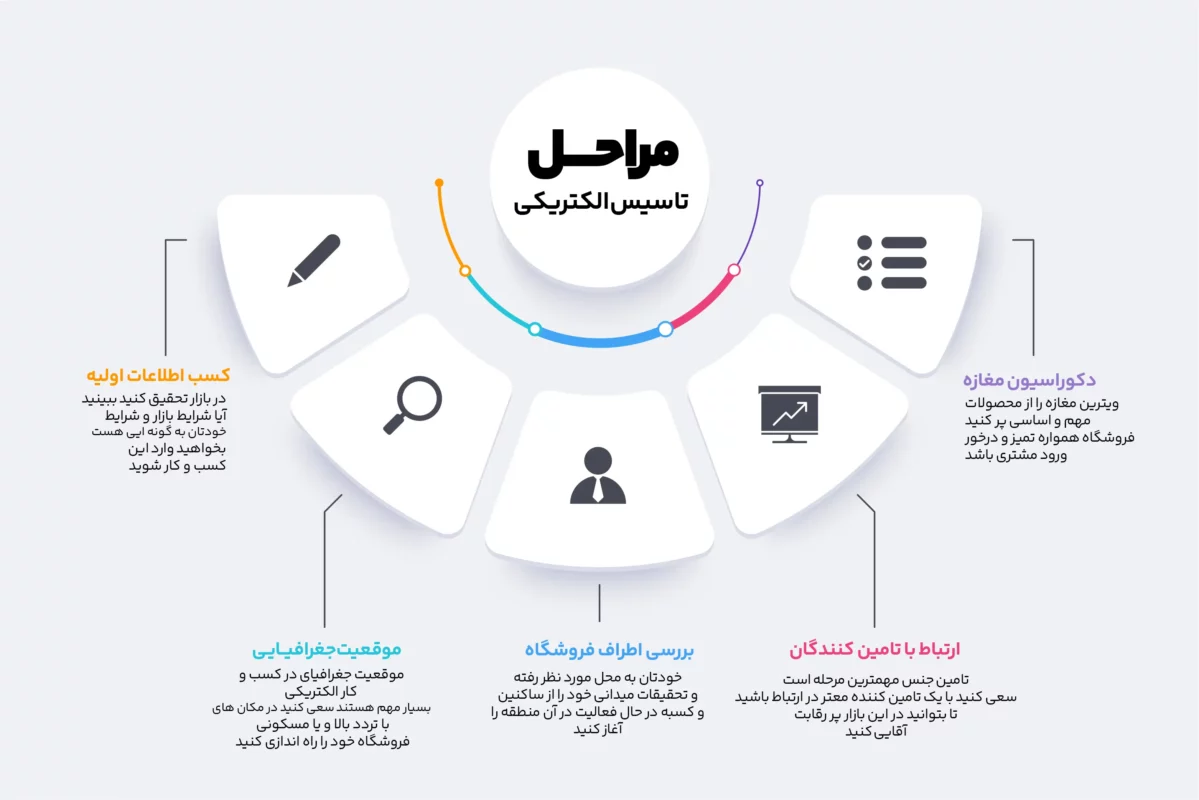 تاسیس الکتریکی