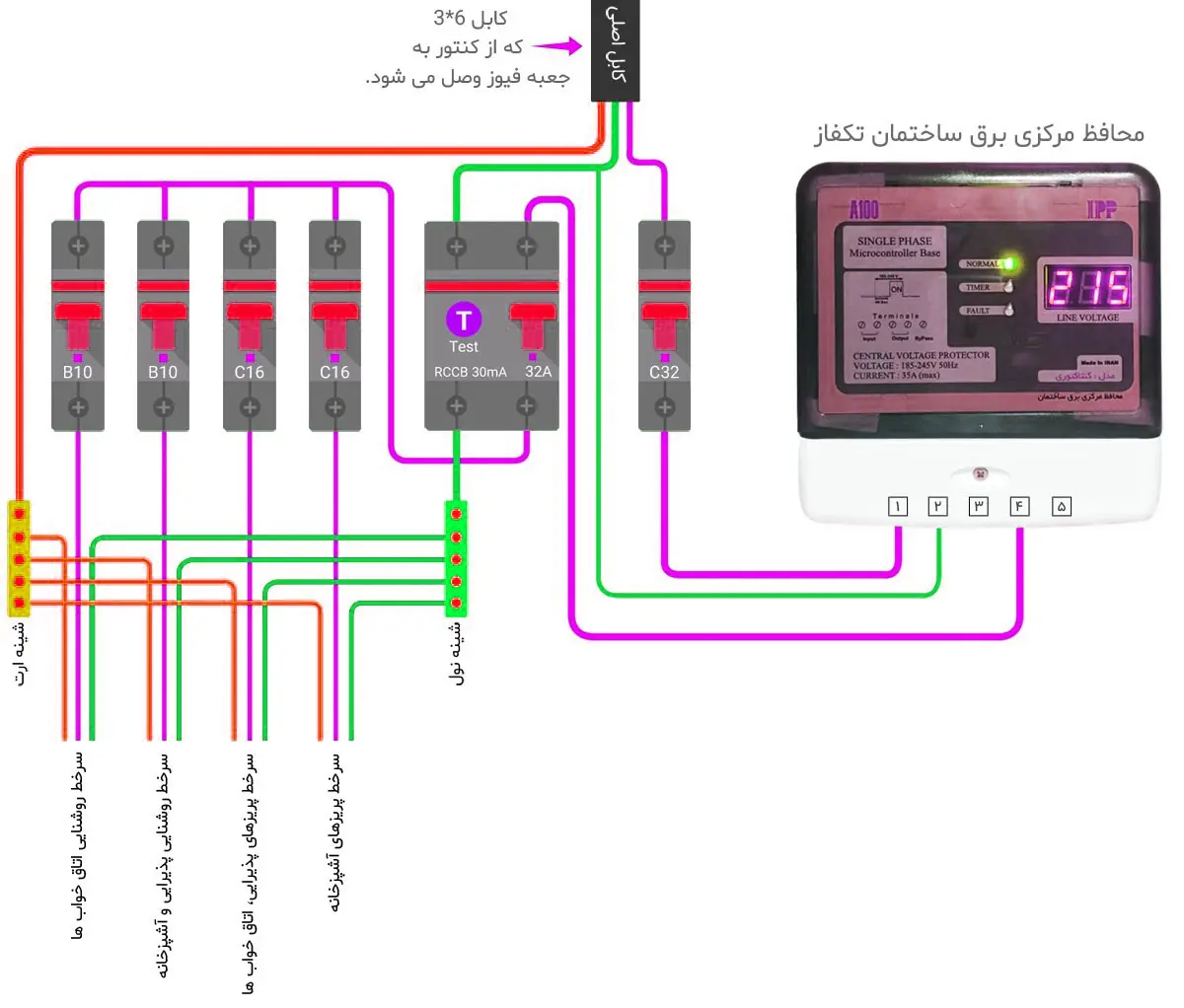 محافظ ipp ولتاژ ورودی مرکزی ساختمان