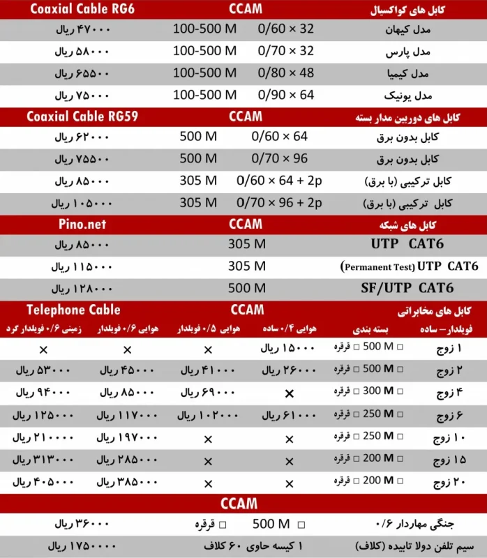 لیست قیمت سیم و کابل پینو