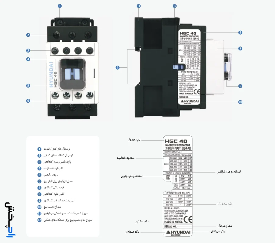 کنتاکتور هیوندای