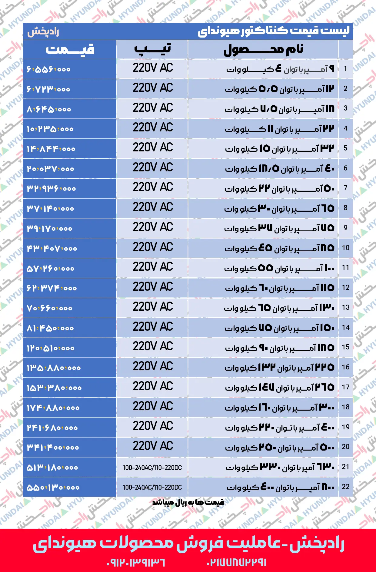 لیست قیمت کنتاکتور هیوندای
