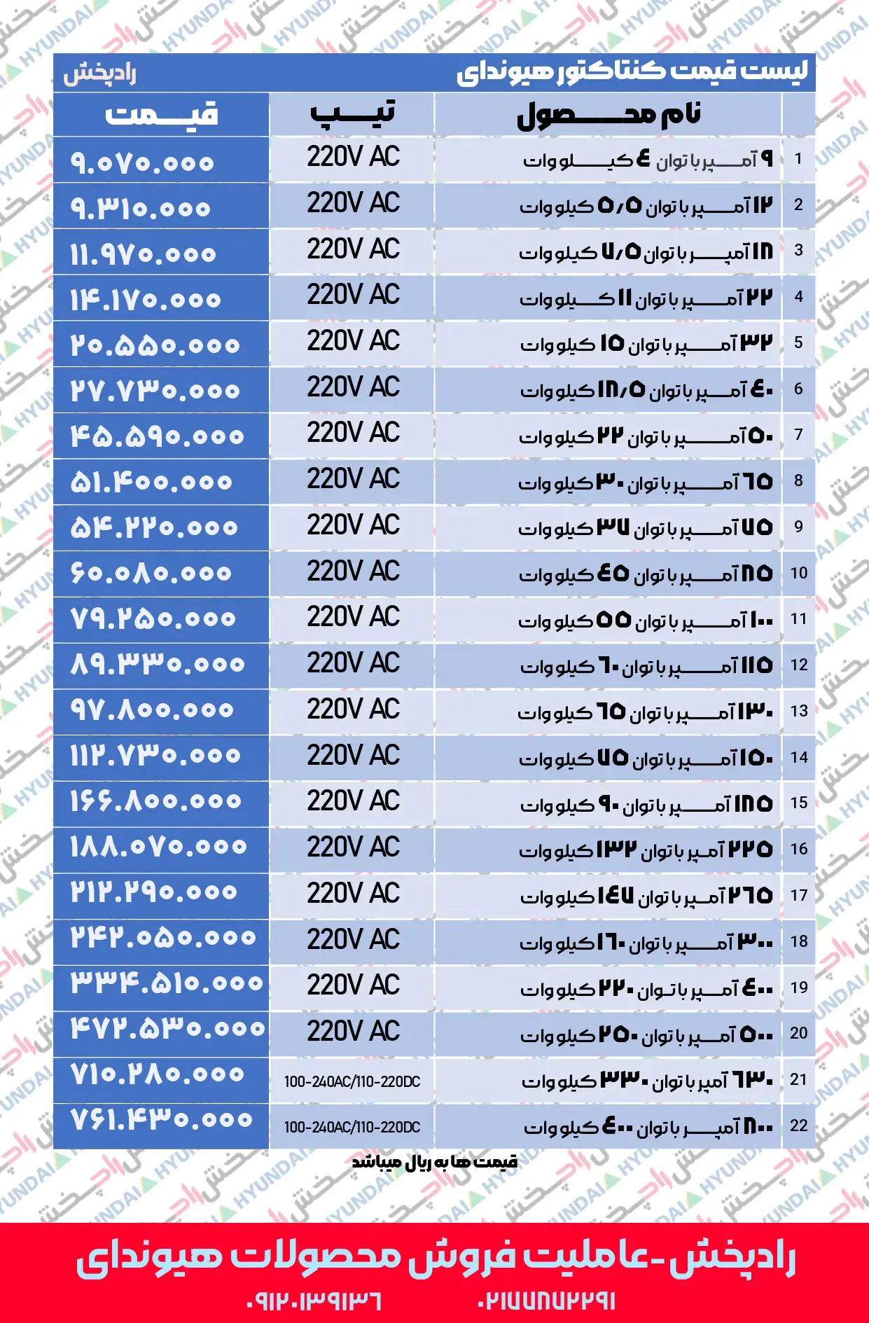 کنتاکتور هیوندا